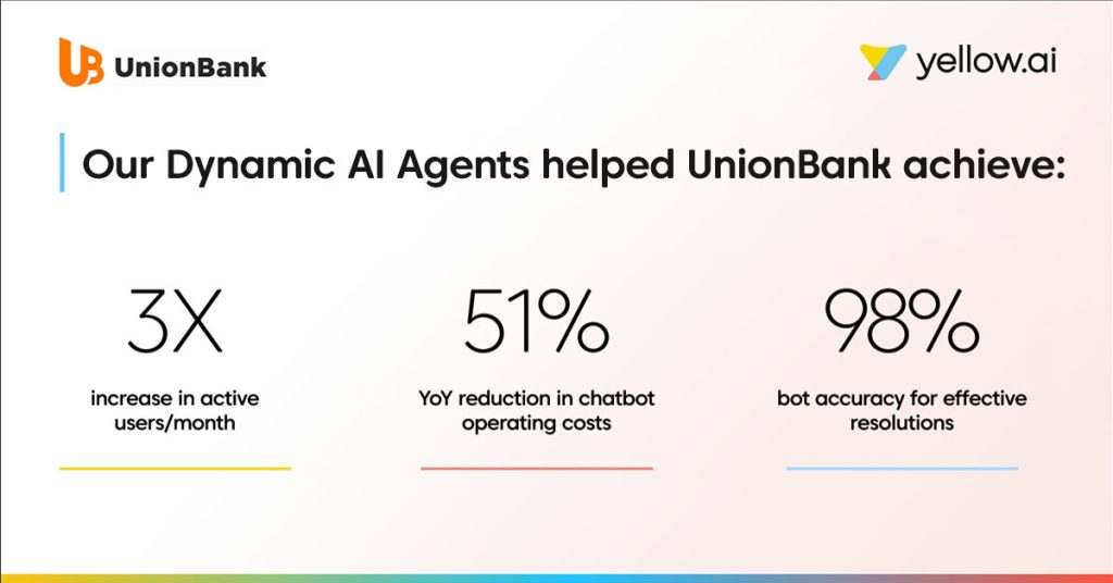 UnionBank Case Study