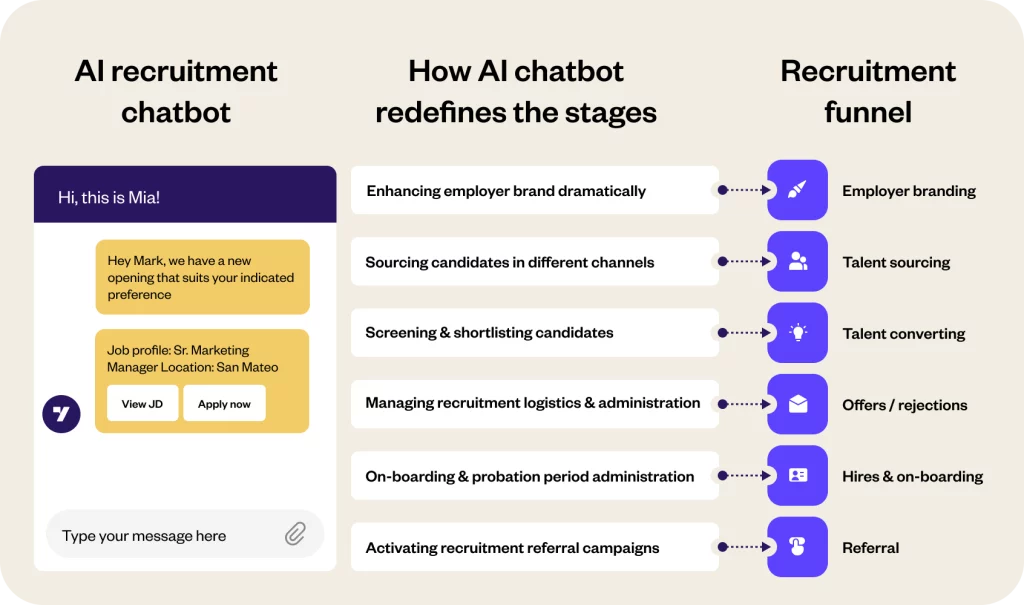 benefits of recruitment chatbot