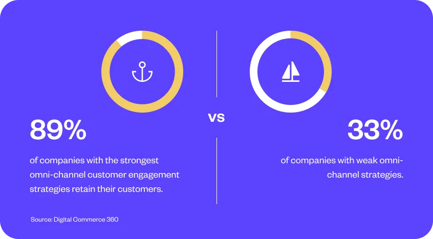 Omnichannel vs Multichannel Customer Service