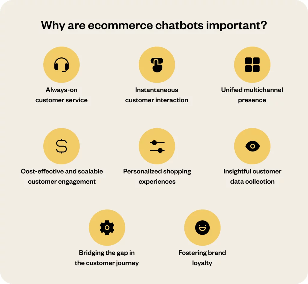 Why are ecommerce chatbots important?