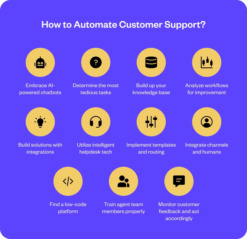 How to automate customer support?