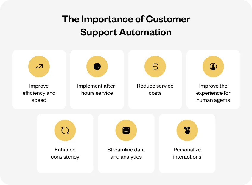 The importance of customer support automation