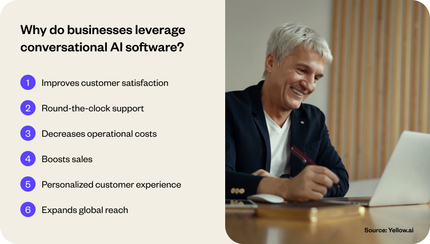 Why do businesses leverage conversational AI software?